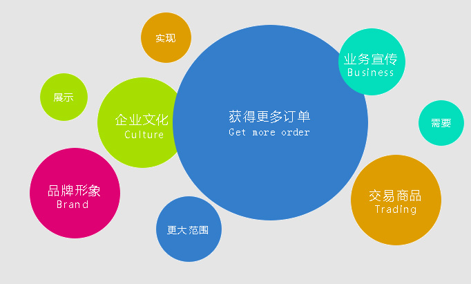 網(wǎng)站建設(shè)知識(shí)-廣州天翱信息科技有限公司 網(wǎng)站建設(shè)知識(shí)-廣州天翱信息科技有限公司