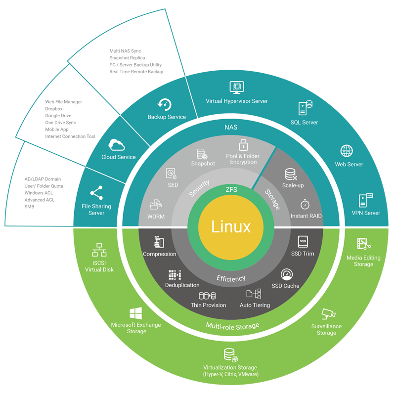 廣州天翱信息科技有限公司 廣州天翱信息科技有限公司