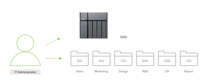 廣州天翱信息科技有限公司 廣州天翱信息科技有限公司