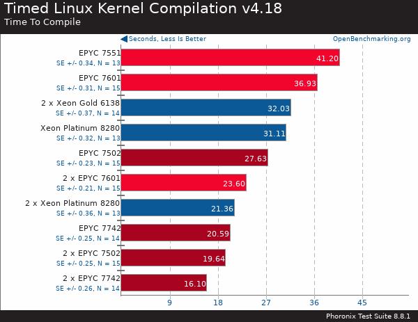買AMD EYPC 2代服務(wù)器 找廣州天翱信息科技有限公司 買AMD EYPC 2代服務(wù)器 找廣州天翱信息科技有限公司