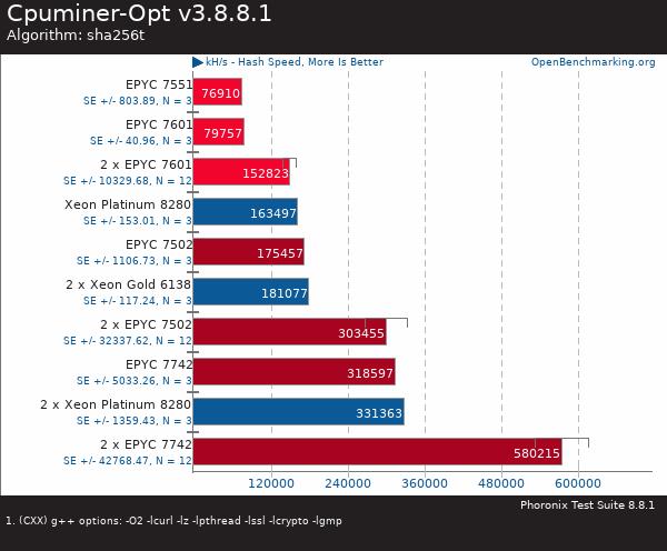 買AMD EYPC 2代服務(wù)器 找廣州天翱信息科技有限公司 買AMD EYPC 2代服務(wù)器 找廣州天翱信息科技有限公司