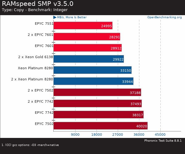 買AMD EYPC 2代服務(wù)器 找廣州天翱信息科技有限公司 買AMD EYPC 2代服務(wù)器 找廣州天翱信息科技有限公司